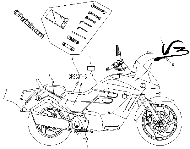 Diagrama de STICKERS TOOLS