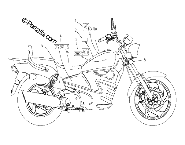 Diagrama de STICKERS
