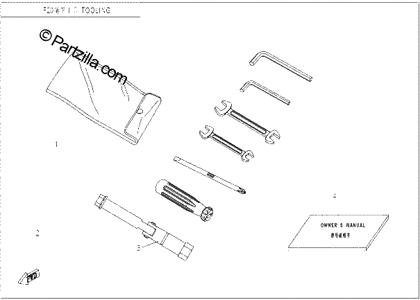 Diagrama de TOOLS