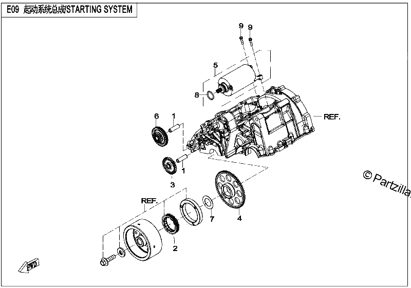 Diagrama de STARTING SYSTEM