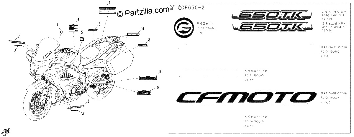 Diagrama de DECAL KIT