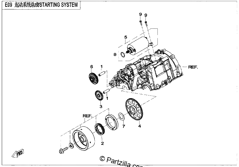 Diagrama de STARTING SYSTEM