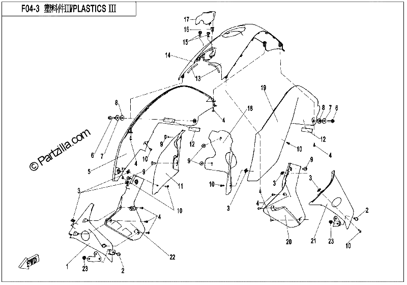 Diagrama de PLASTIC III