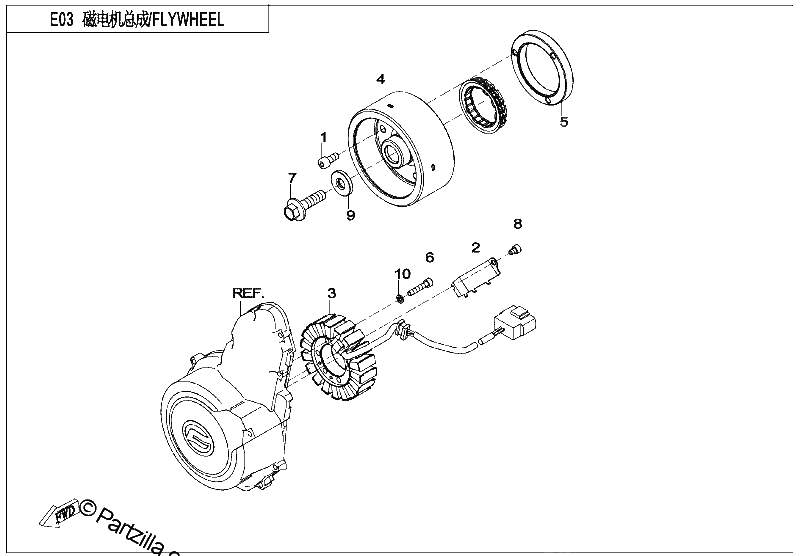 Diagrama de FLYWHEEL