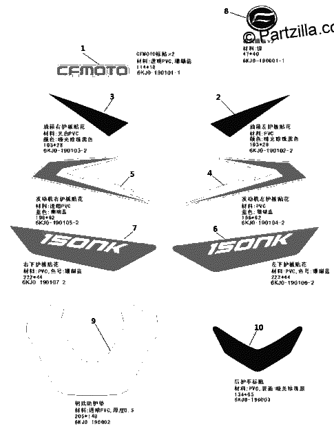 Diagrama de DECAL KITS FOR PEARL BLACK