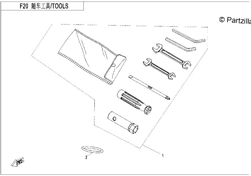 Diagrama de TOOLS