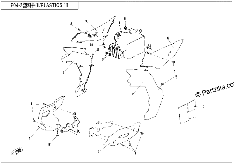 Diagrama de PLASTICS III