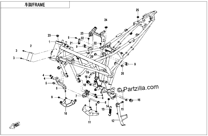 Diagrama de FRAME