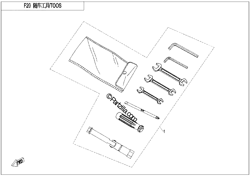 Diagrama de TOOLS
