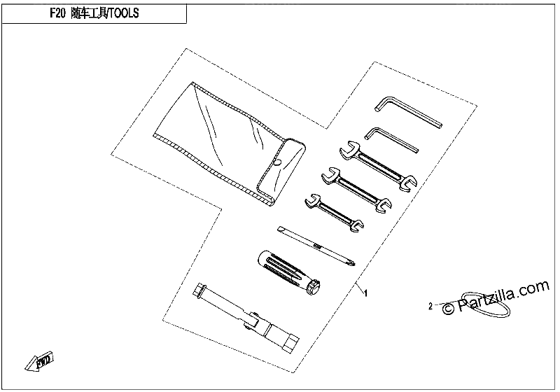 Diagrama de TOOLS