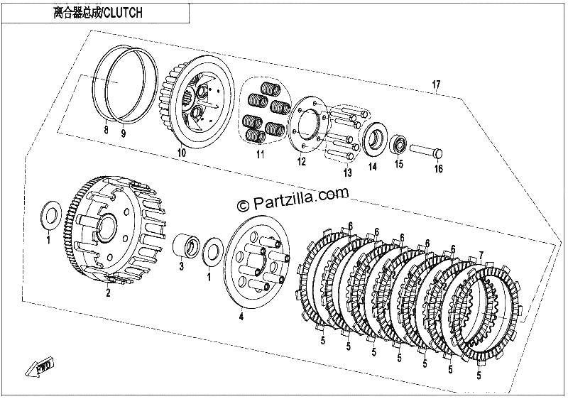 Diagrama de CLUTCH