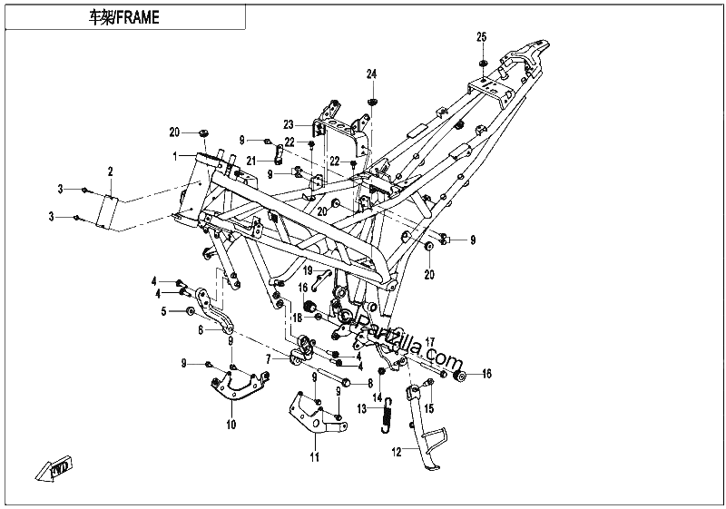 Diagrama de FRAME