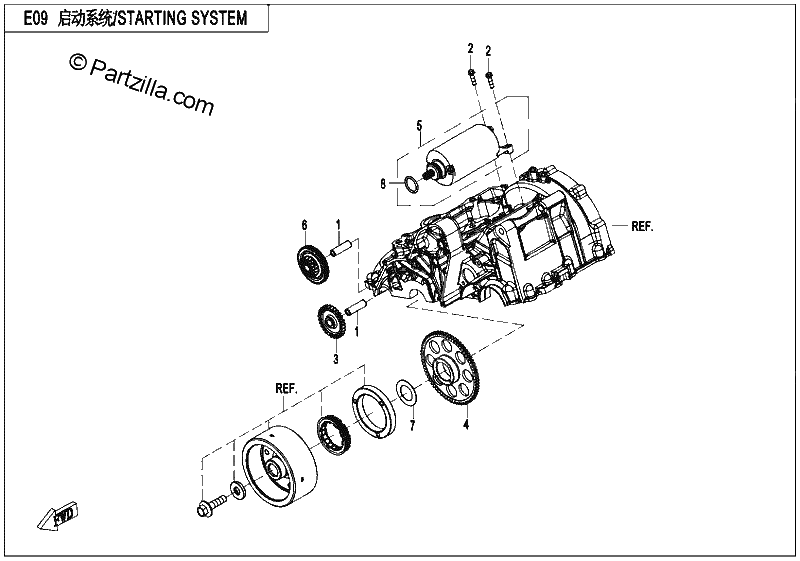 Diagrama de STARTING SYSTEM