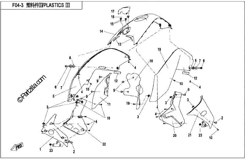 Diagrama de PLASTIC III