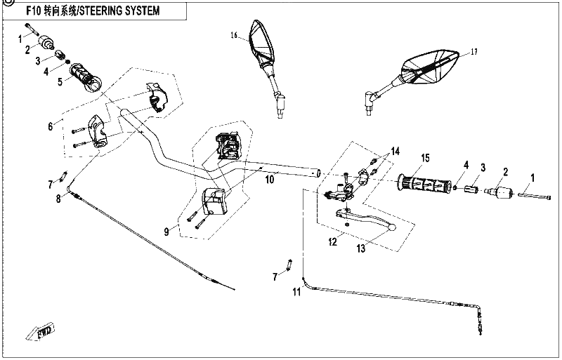 Diagrama de STEERING SYSTEM