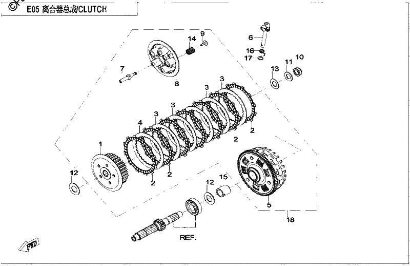 Diagrama de CLUTCH