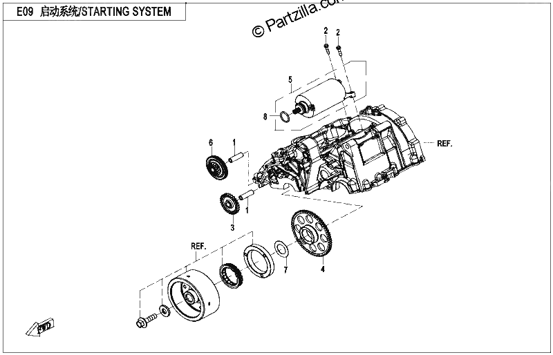 Diagrama de STARTING SYSTEM
