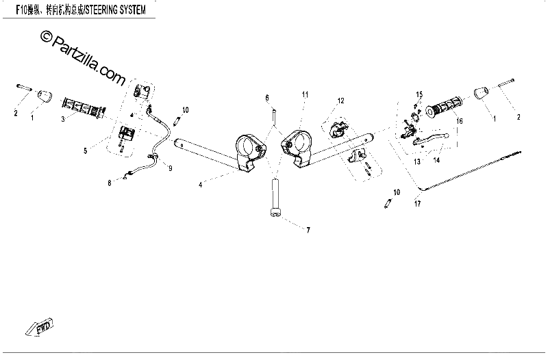 Diagrama de STEERING SYSTEM