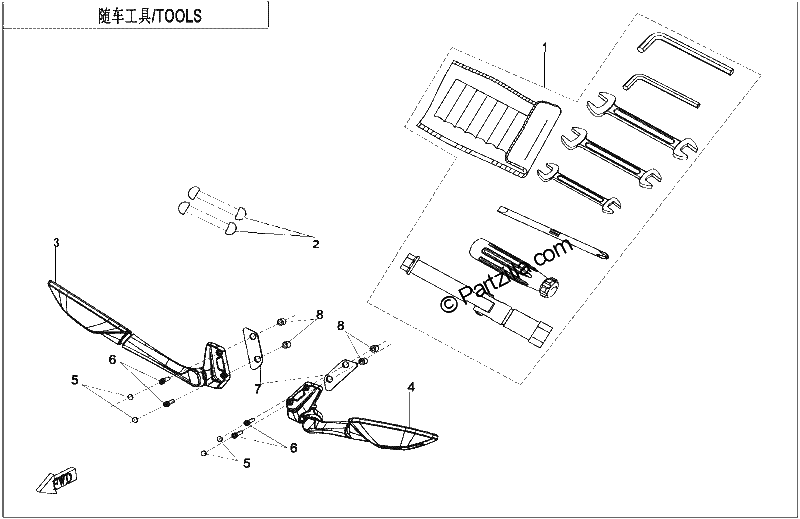 Diagrama de TOOLS