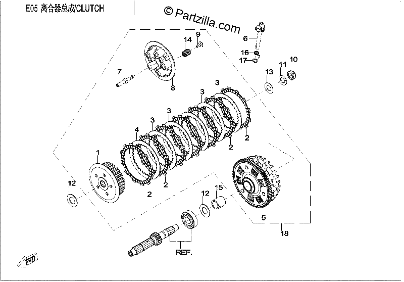 Diagrama de CLUTCH