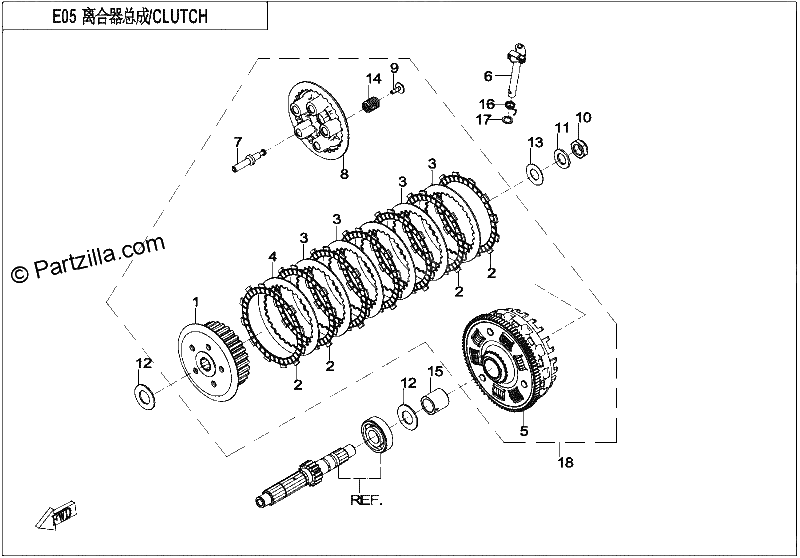 Diagrama de CLUTCH