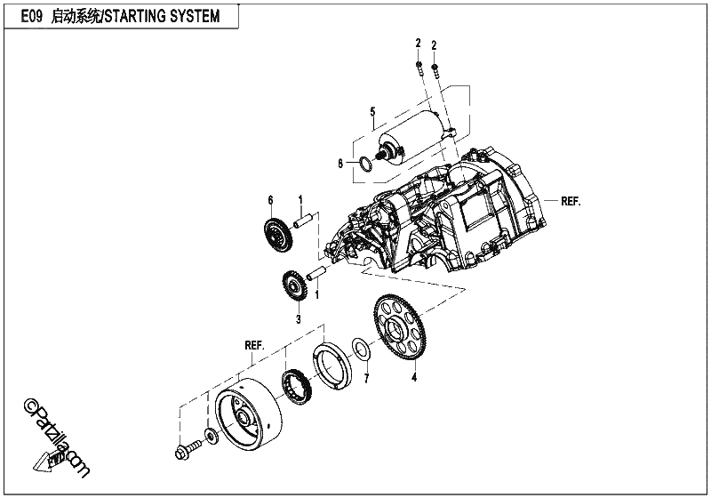 Diagrama de STARTING SYSTEM