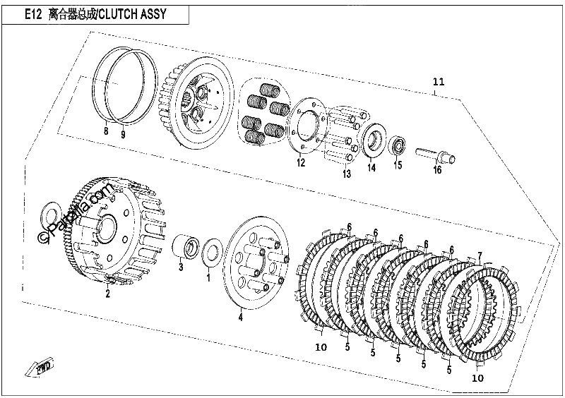 Diagrama de CLUTCH