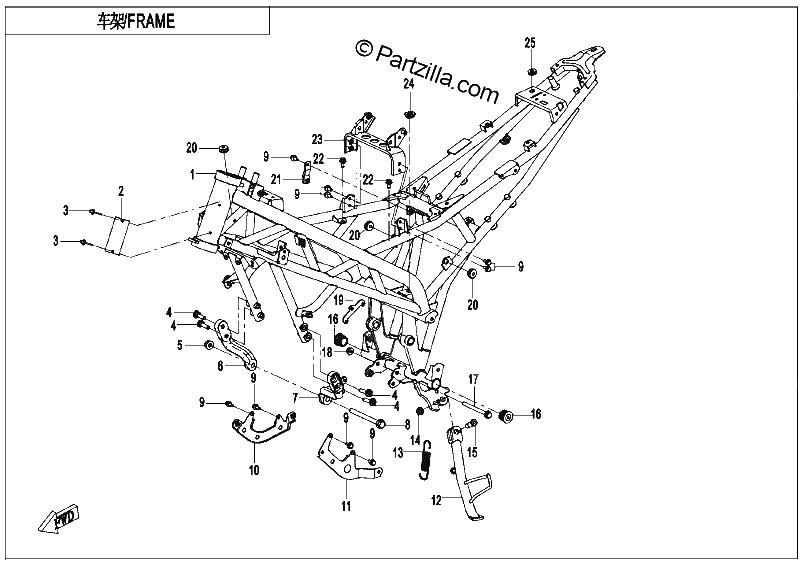 Diagrama de FRAME