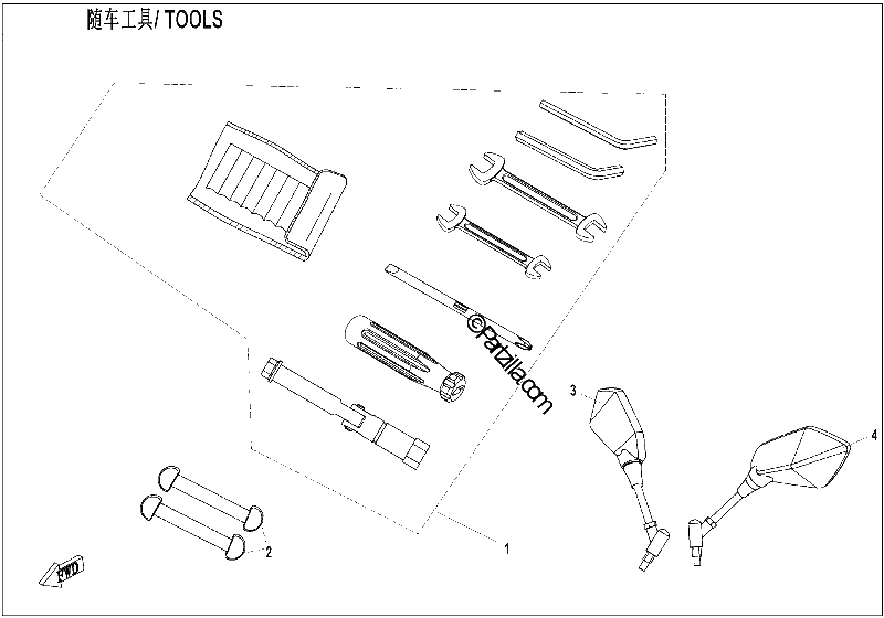 Diagrama de TOOLS