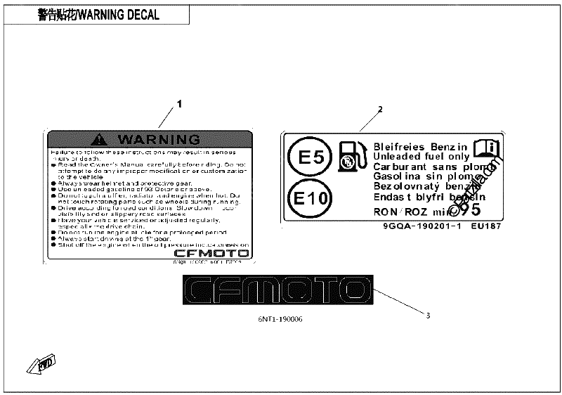 Diagrama de LABEL