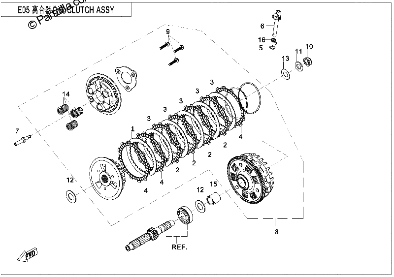 Diagrama de CLUTCH