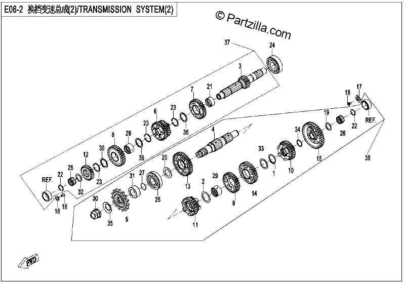 Diagrama de TRANSMISSION SYSTEM 2