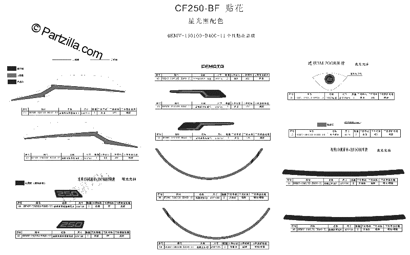 Diagrama de DECAL KITS 2