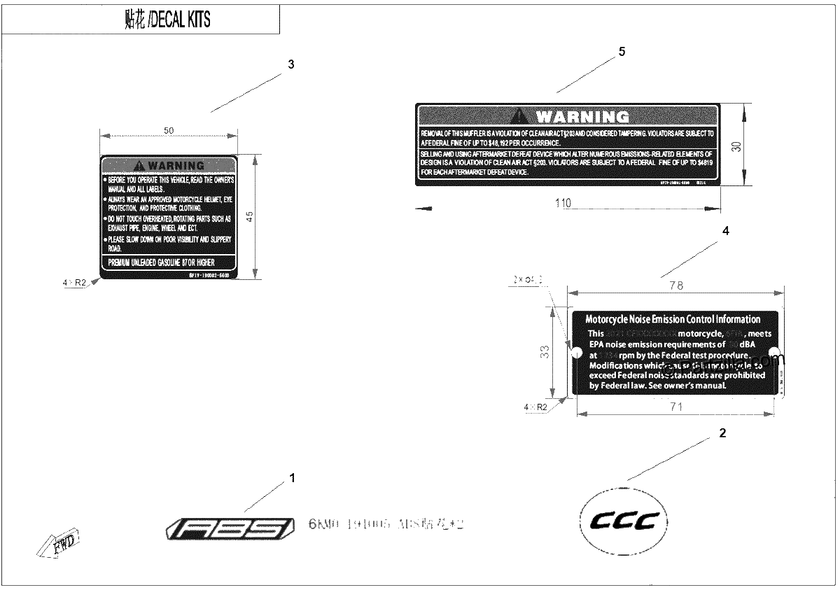 Diagrama de WARNING LABELS