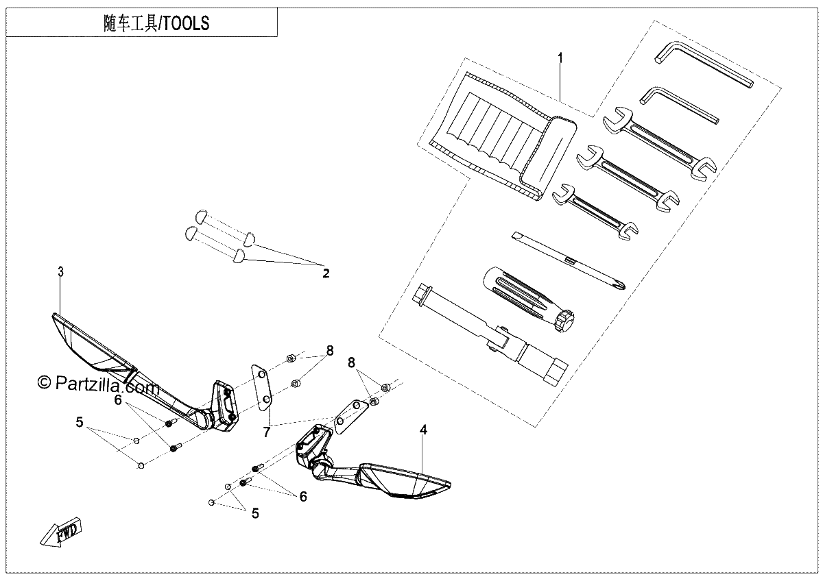 Diagrama de TOOLS