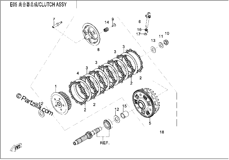 Diagrama de CLUTCH