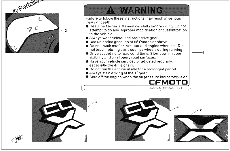 Diagrama de WARNING DECAL KITS