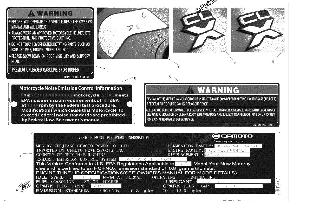 Diagrama de WARNING DECAL KIT