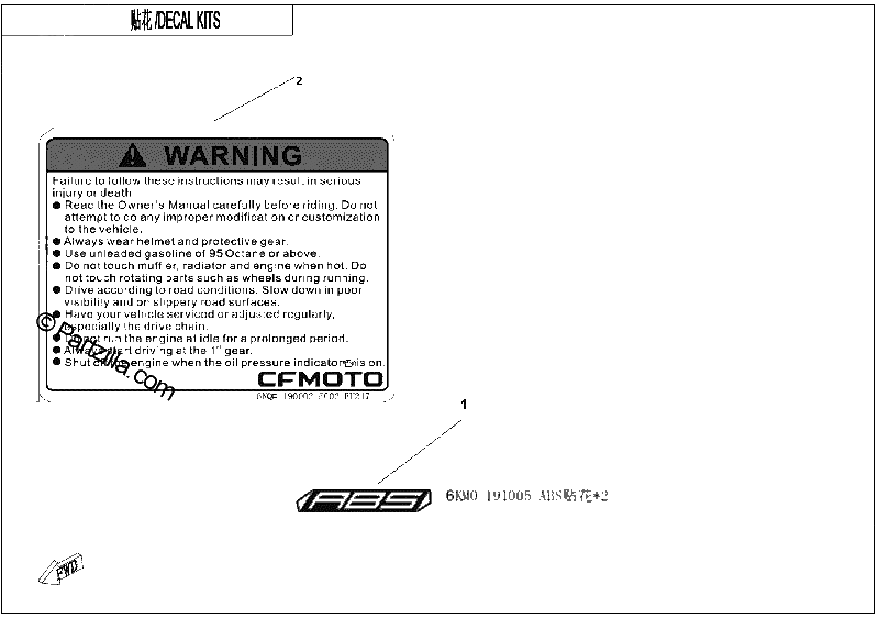 Diagrama de DECAL KITS