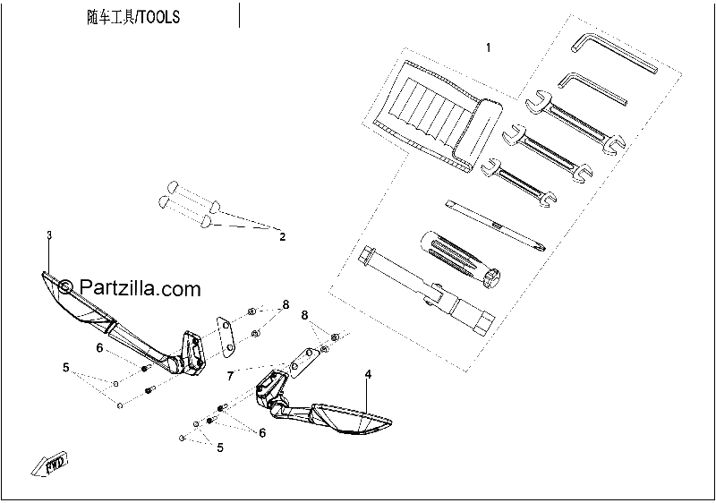 Diagrama de TOOLS