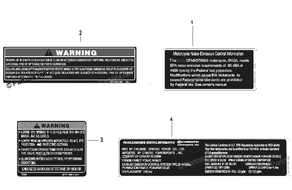 Diagrama de LABEL