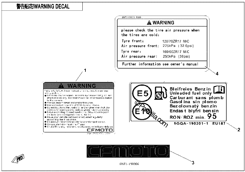 Diagrama de LABEL