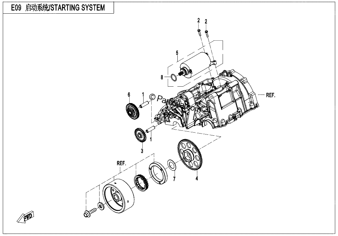 Diagrama de STARTING SYSTEM
