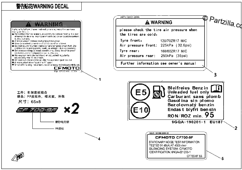 Diagrama de LABEL