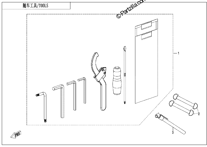 Diagrama de TOOLS