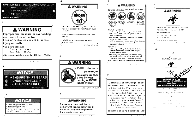 Diagrama de WARNING DECAL AU