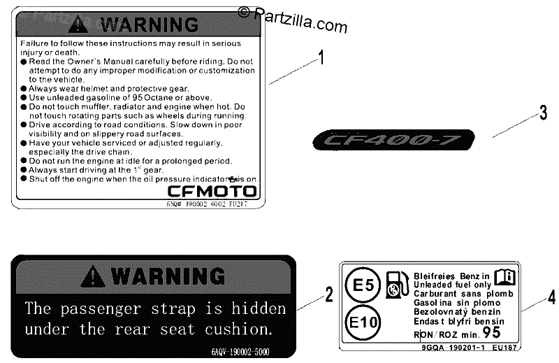 Diagrama de LABEL