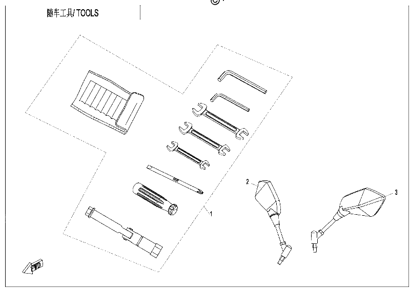 Diagrama de TOOLS