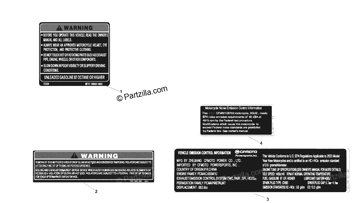 Diagrama de WARNING DECAL KITS