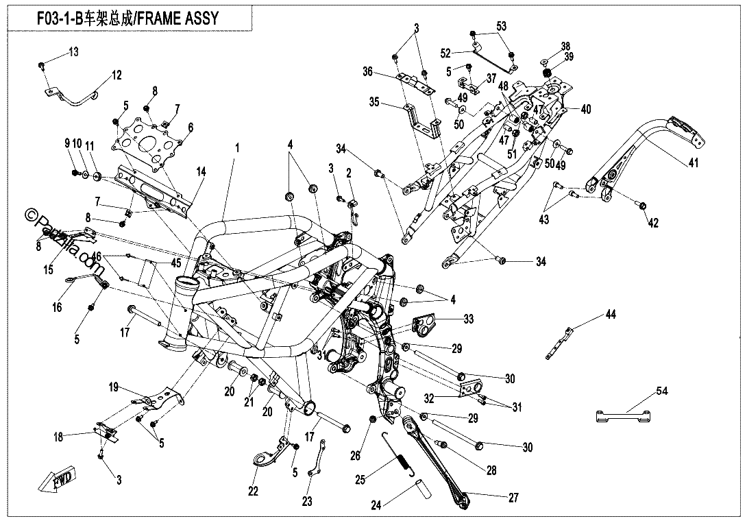 Diagrama de FRAME